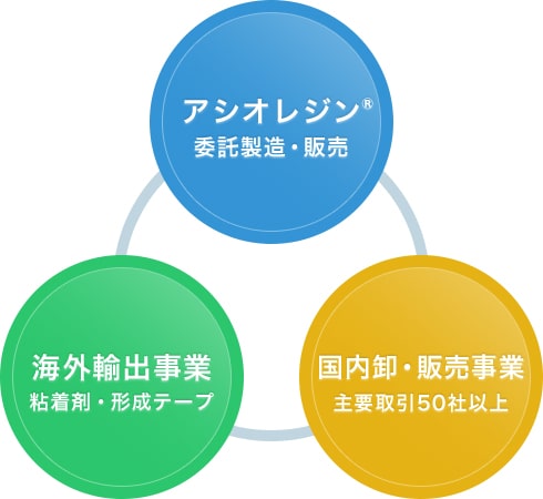 事業内容